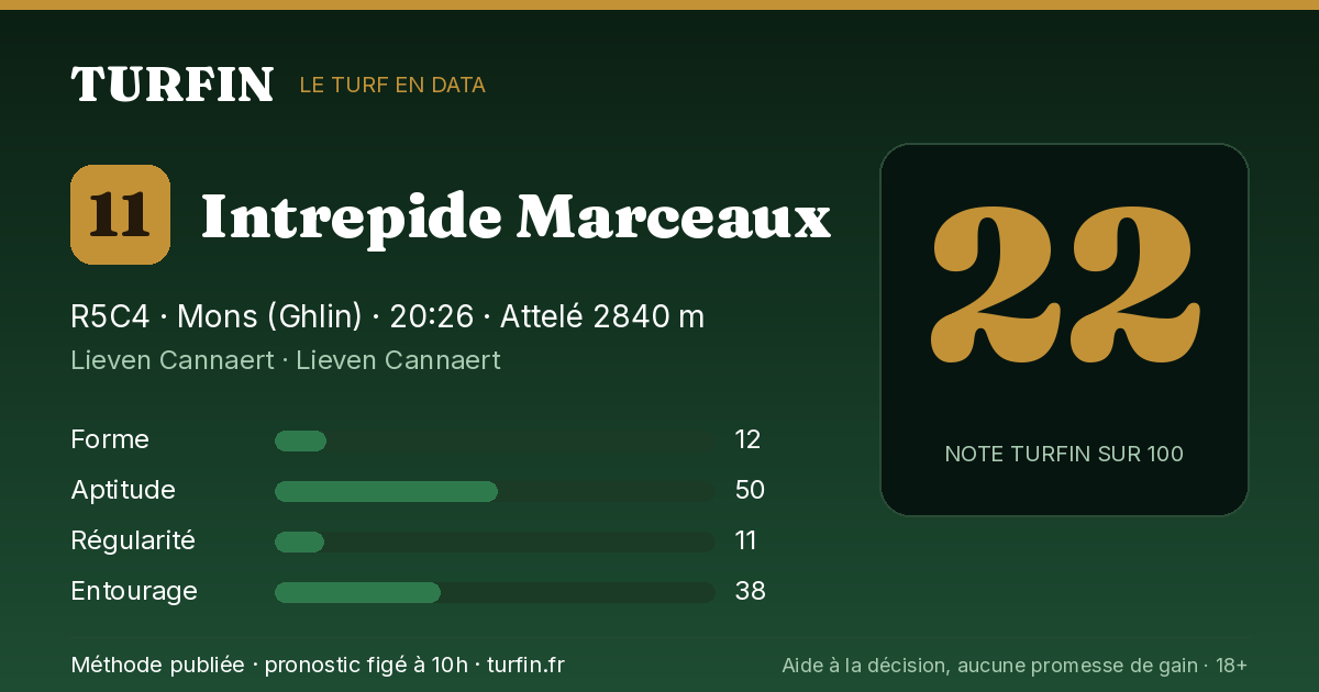 Intrepide Marceaux, noté 22 sur 100 par Turfin