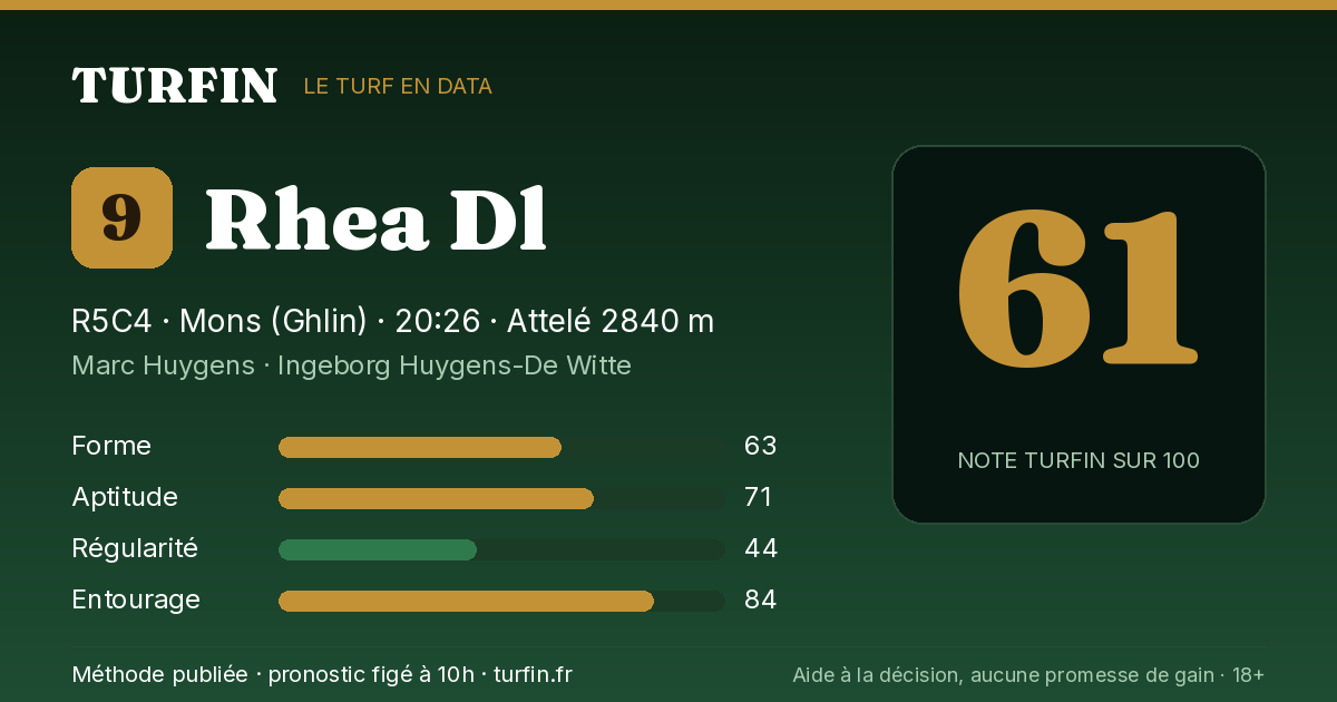 Rhea Dl, noté 61 sur 100 par Turfin