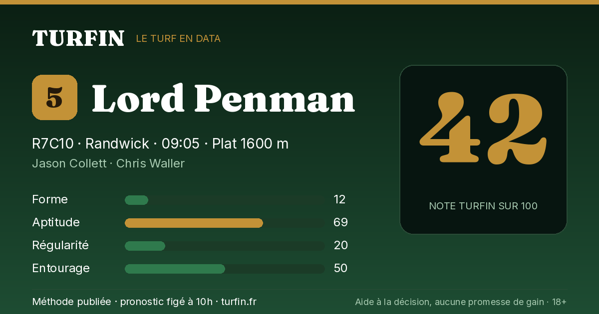 Lord Penman, noté 42 sur 100 par Turfin