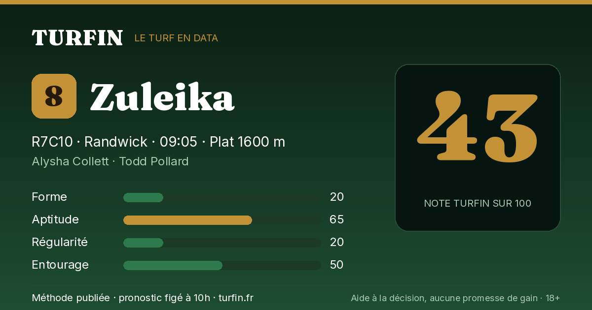 Zuleika, noté 43 sur 100 par Turfin