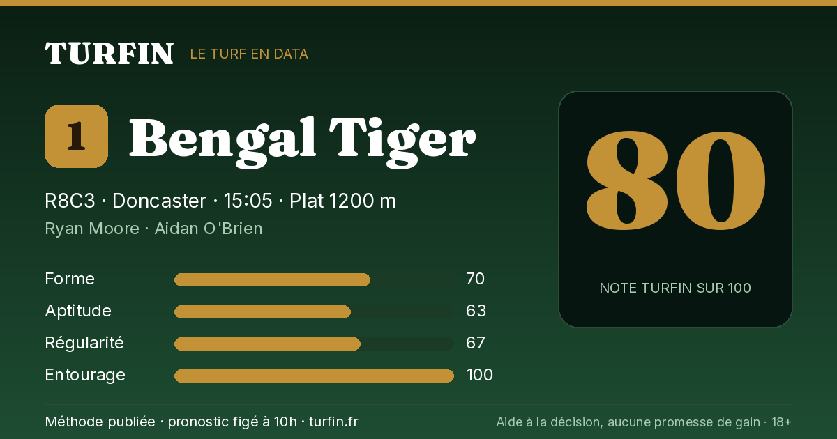 Bengal Tiger, noté 80 sur 100 par Turfin