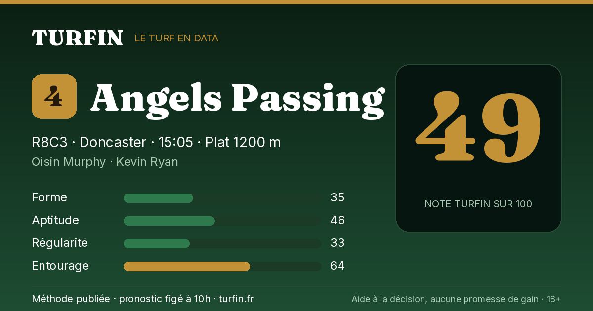 Angels Passing, noté 49 sur 100 par Turfin