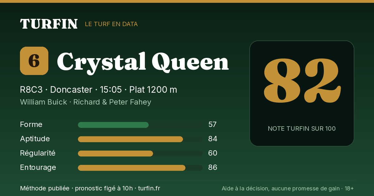 Crystal Queen, noté 82 sur 100 par Turfin