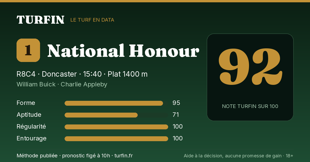 National Honour, noté 92 sur 100 par Turfin