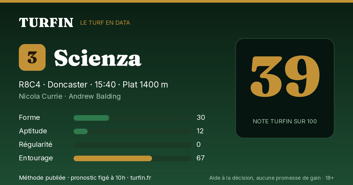Scienza, noté 39 sur 100 par Turfin