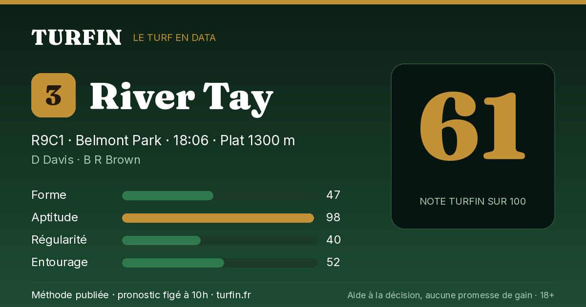 River Tay, noté 61 sur 100 par Turfin