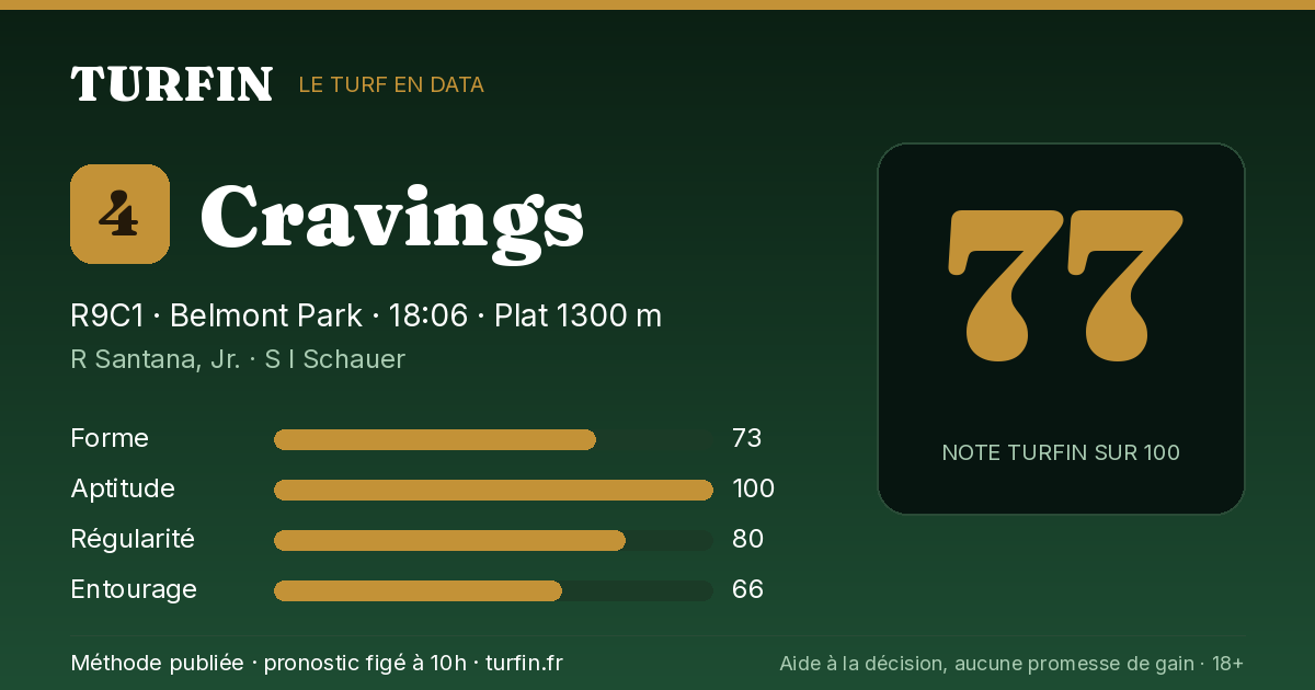 Cravings, noté 77 sur 100 par Turfin