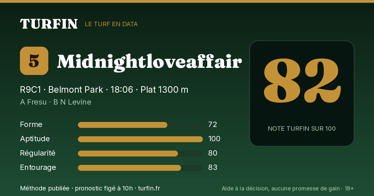 Midnightloveaffair, noté 82 sur 100 par Turfin