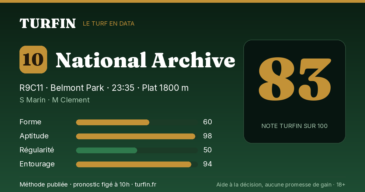 National Archive, noté 83 sur 100 par Turfin