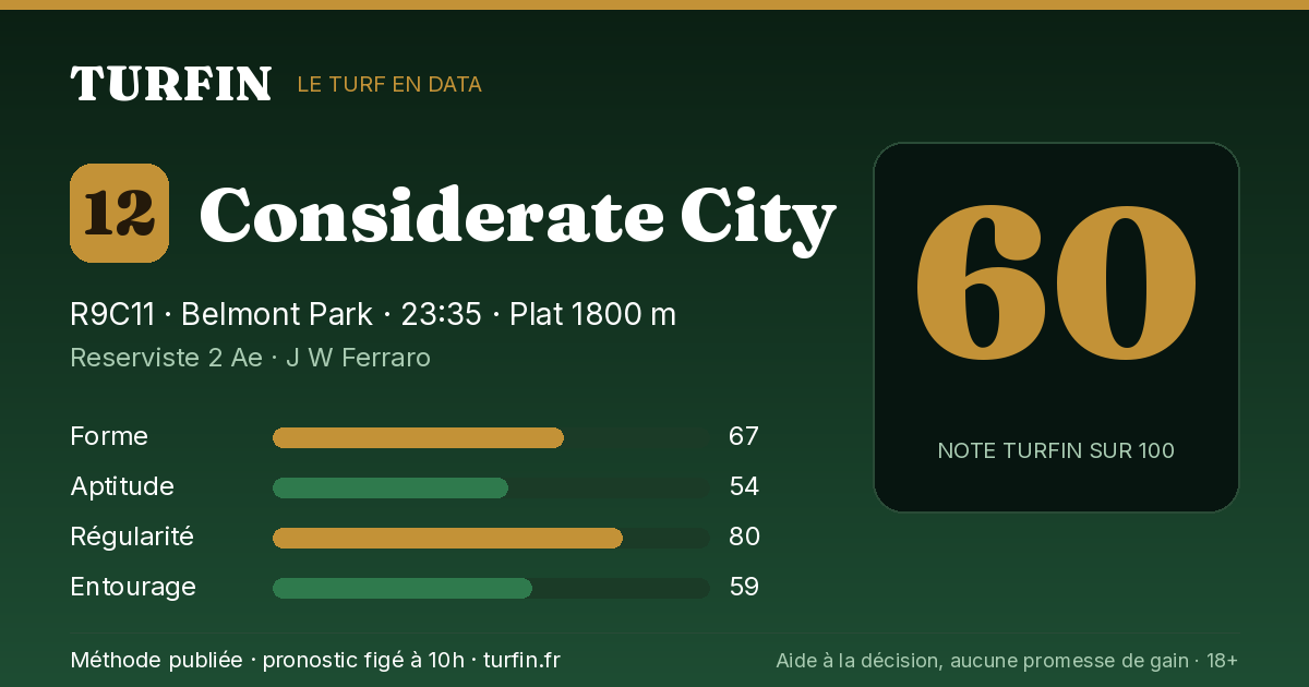 Considerate City, noté 60 sur 100 par Turfin