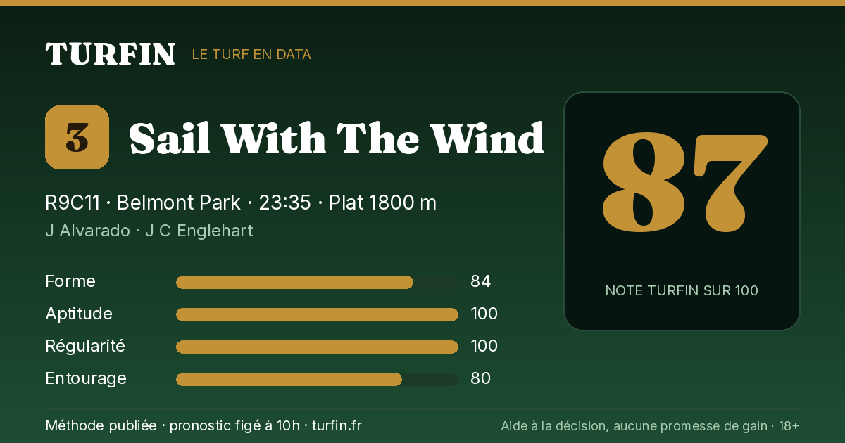 Sail With The Wind, noté 87 sur 100 par Turfin