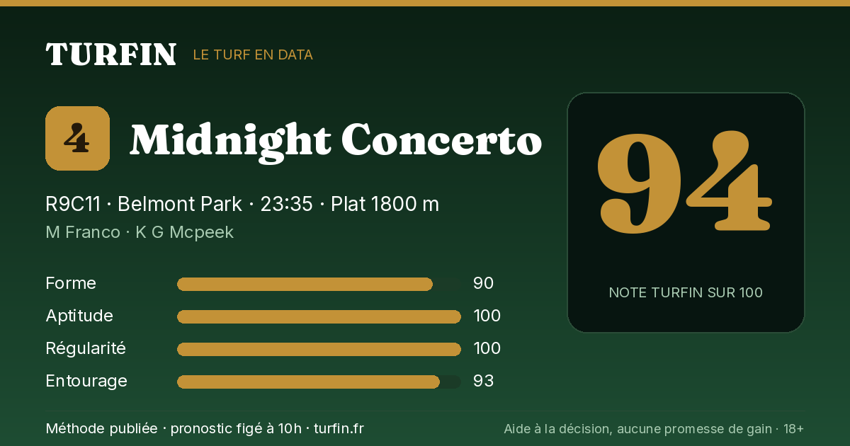 Midnight Concerto, noté 94 sur 100 par Turfin