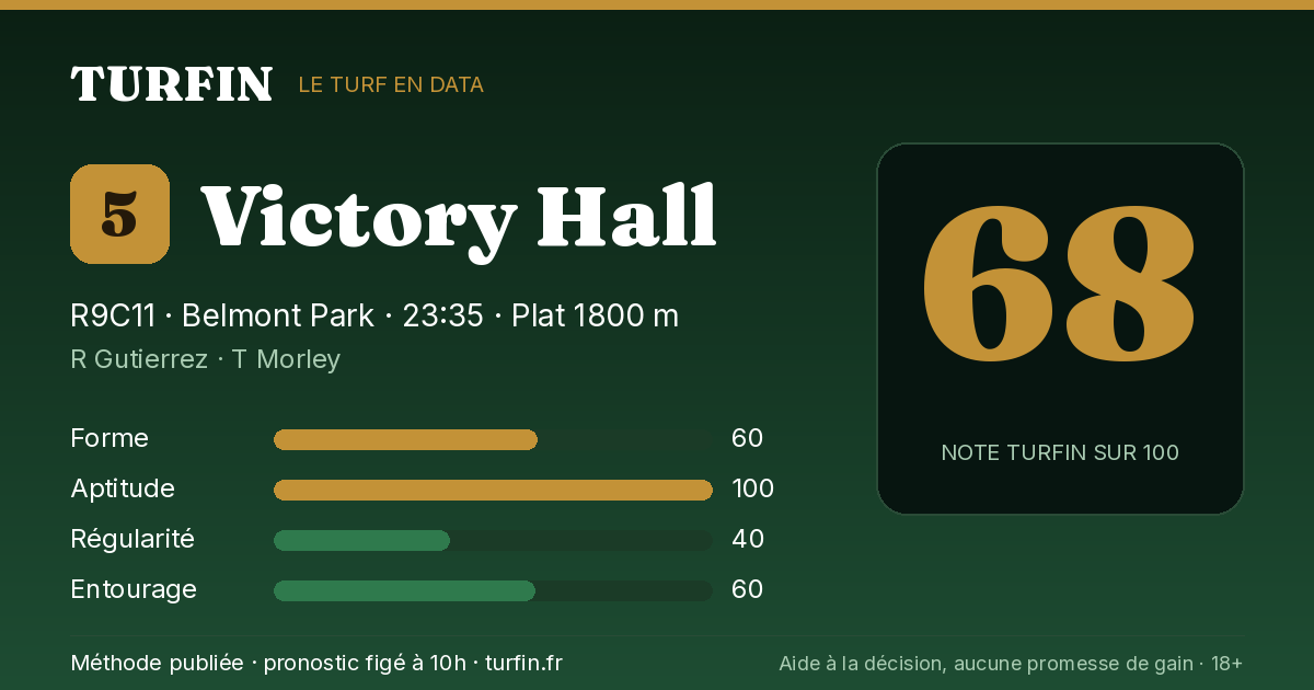 Victory Hall, noté 68 sur 100 par Turfin