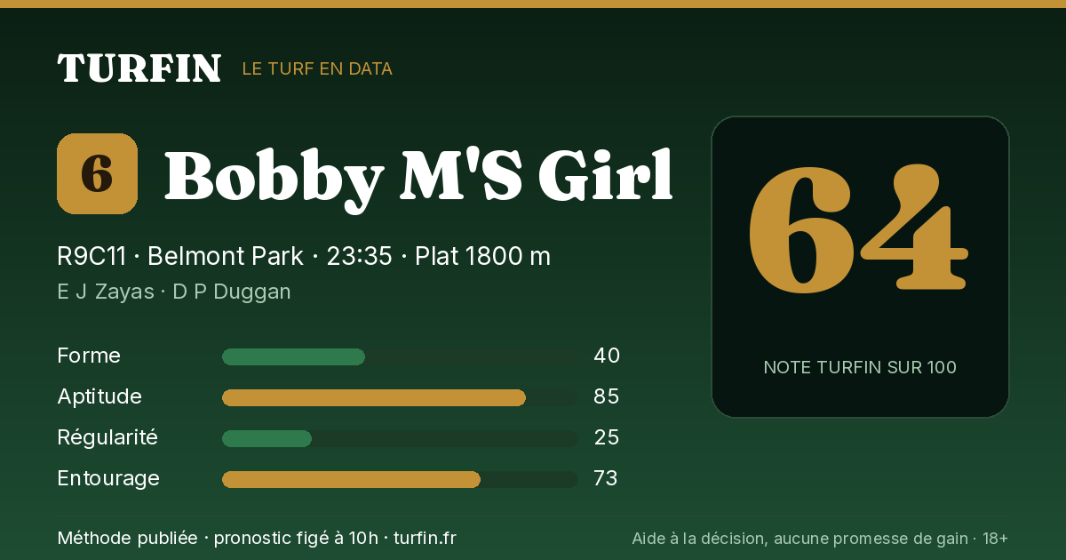 Bobby M'S Girl, noté 64 sur 100 par Turfin