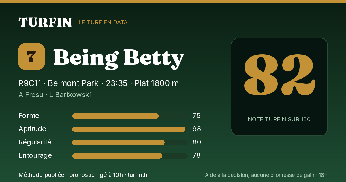 Being Betty, noté 82 sur 100 par Turfin