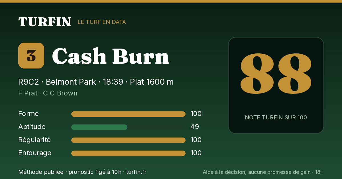 Cash Burn, noté 88 sur 100 par Turfin