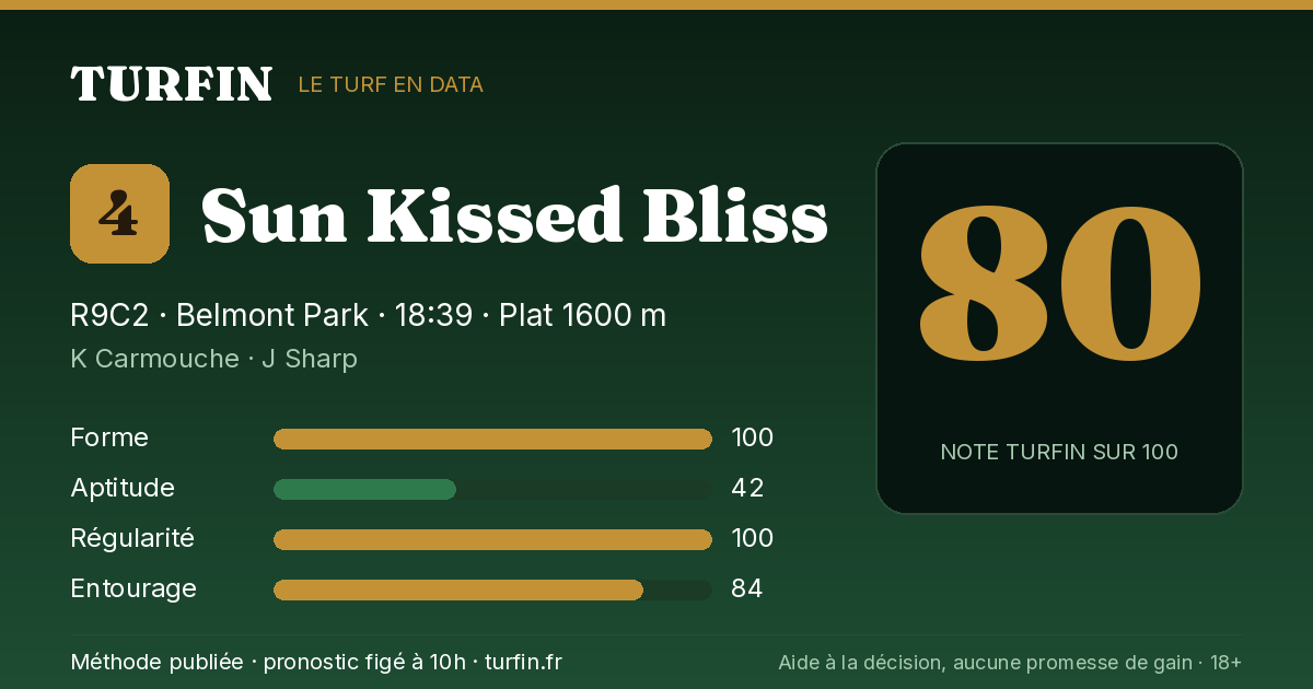 Sun Kissed Bliss, noté 80 sur 100 par Turfin