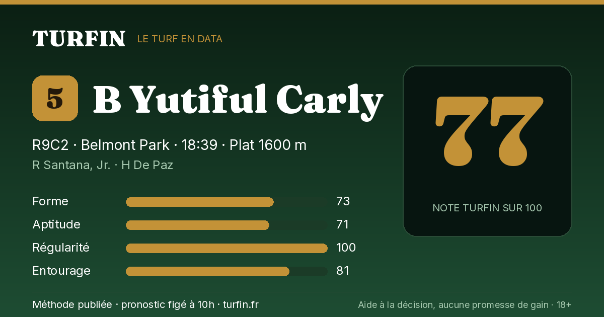B Yutiful Carly, noté 77 sur 100 par Turfin