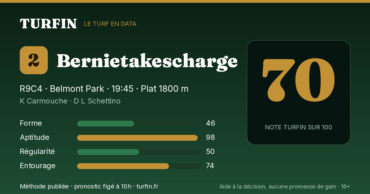 Bernietakescharge, noté 70 sur 100 par Turfin