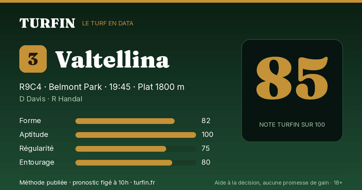 Valtellina, noté 85 sur 100 par Turfin
