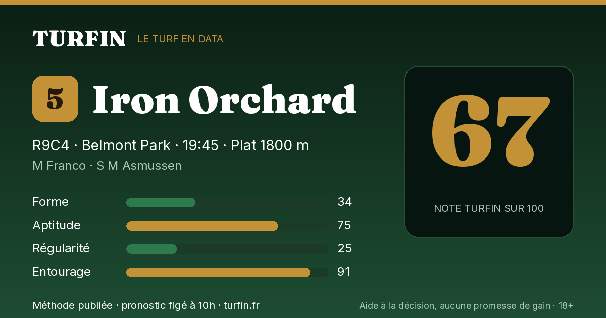 Iron Orchard, noté 67 sur 100 par Turfin
