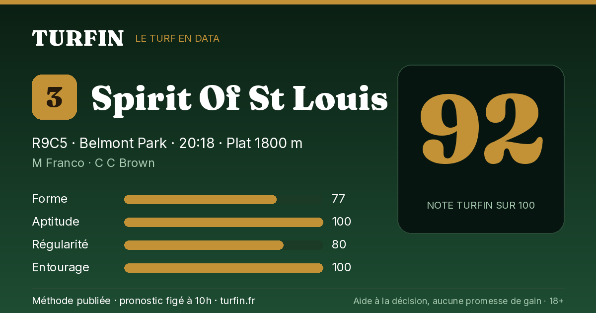 Spirit Of St Louis, noté 92 sur 100 par Turfin