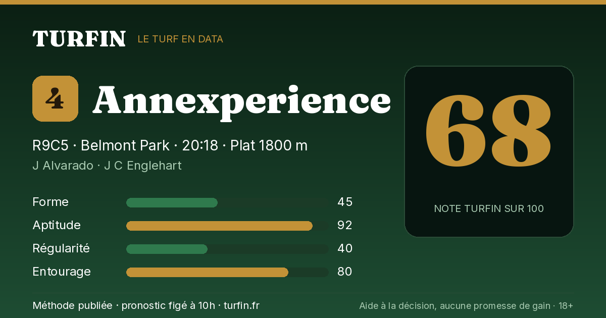 Annexperience, noté 68 sur 100 par Turfin