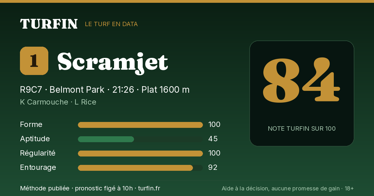 Scramjet, noté 84 sur 100 par Turfin