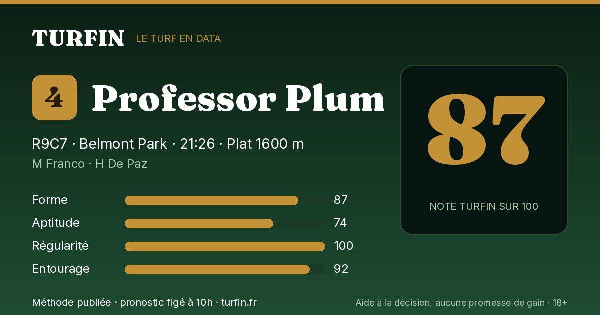 Professor Plum, noté 87 sur 100 par Turfin