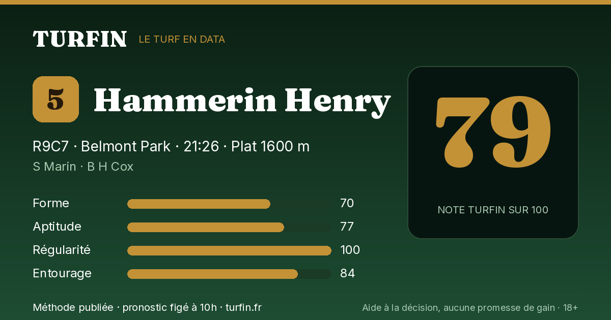 Hammerin Henry, noté 79 sur 100 par Turfin