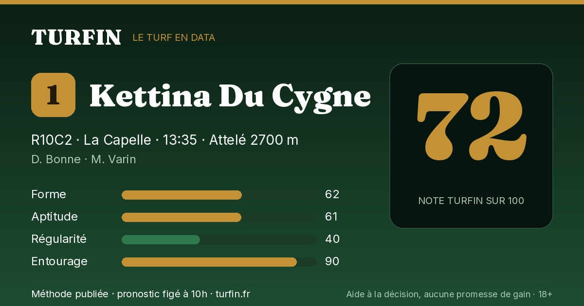 Kettina Du Cygne, noté 72 sur 100 par Turfin