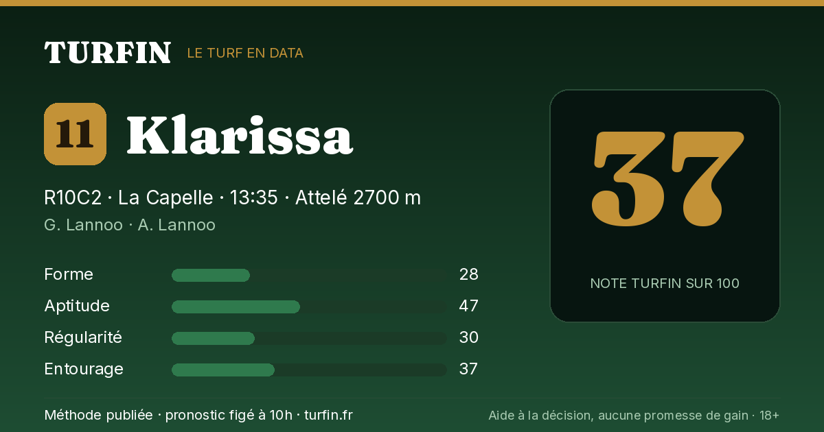 Klarissa, noté 37 sur 100 par Turfin