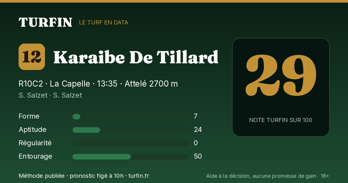 Karaibe De Tillard, noté 29 sur 100 par Turfin