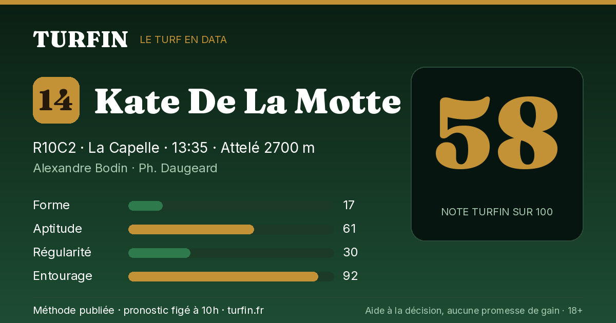 Kate De La Motte, noté 58 sur 100 par Turfin