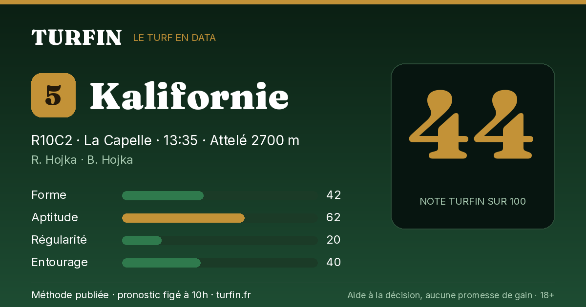 Kalifornie, noté 44 sur 100 par Turfin