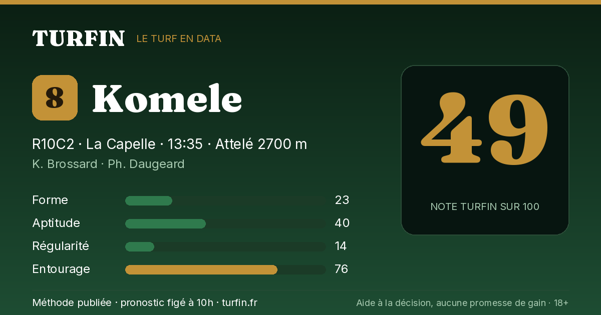 Komele, noté 49 sur 100 par Turfin