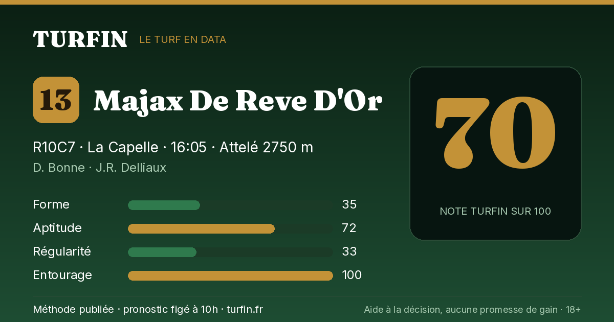 Majax De Reve D'Or, noté 70 sur 100 par Turfin