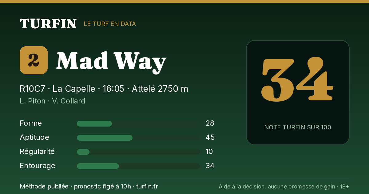 Mad Way, noté 34 sur 100 par Turfin