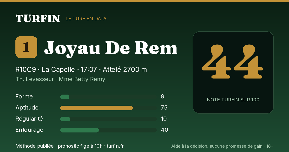 Joyau De Rem, noté 44 sur 100 par Turfin