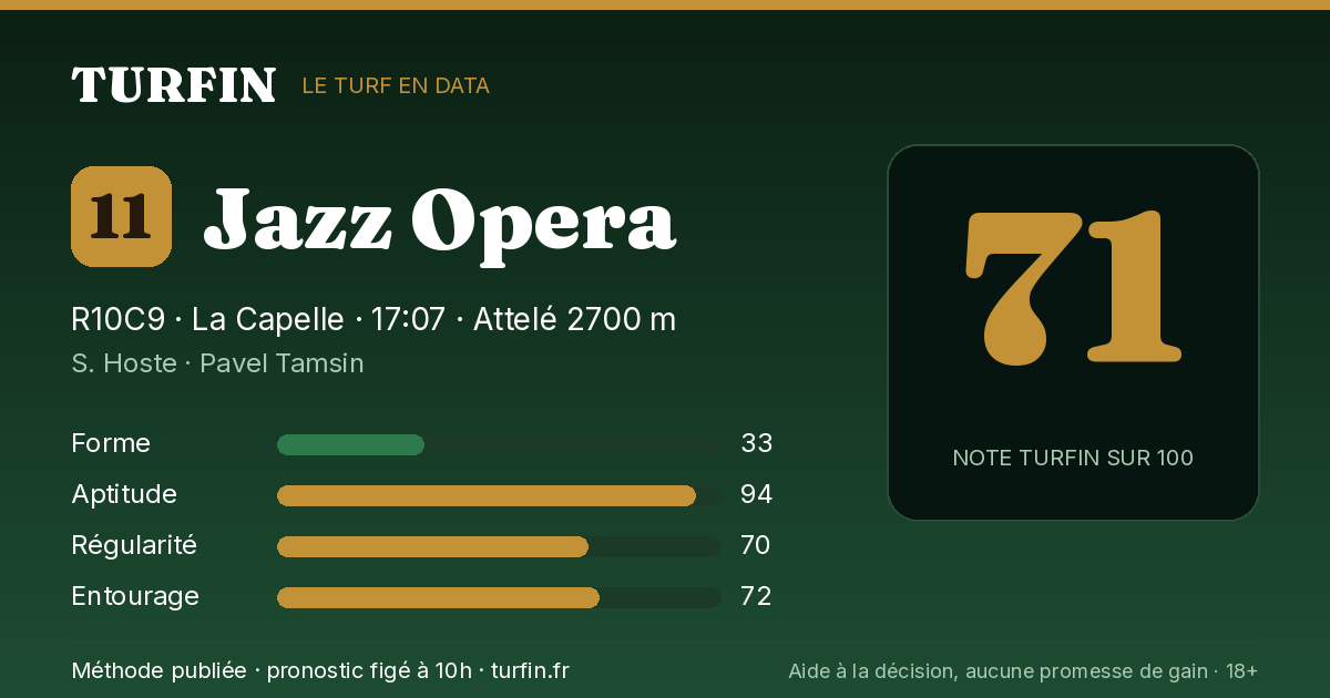 Jazz Opera, noté 71 sur 100 par Turfin