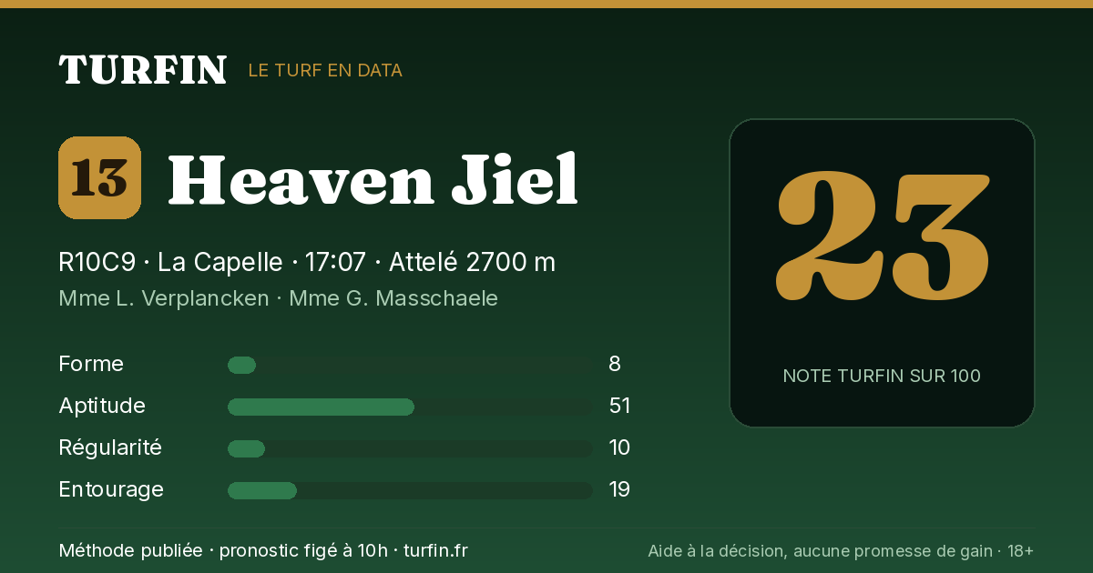 Heaven Jiel, noté 23 sur 100 par Turfin