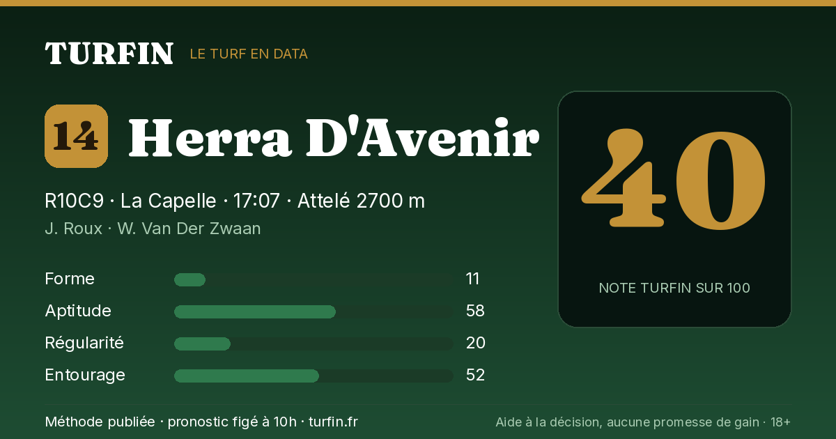 Herra D'Avenir, noté 40 sur 100 par Turfin