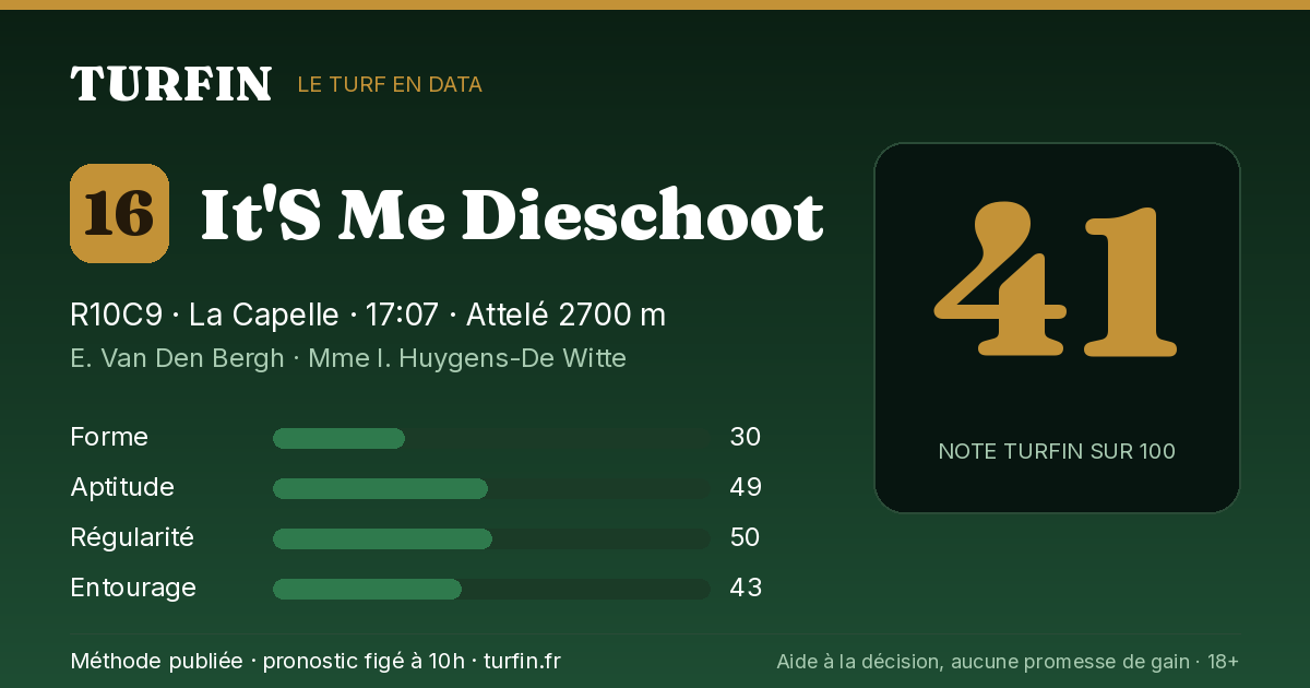It'S Me Dieschoot, noté 41 sur 100 par Turfin