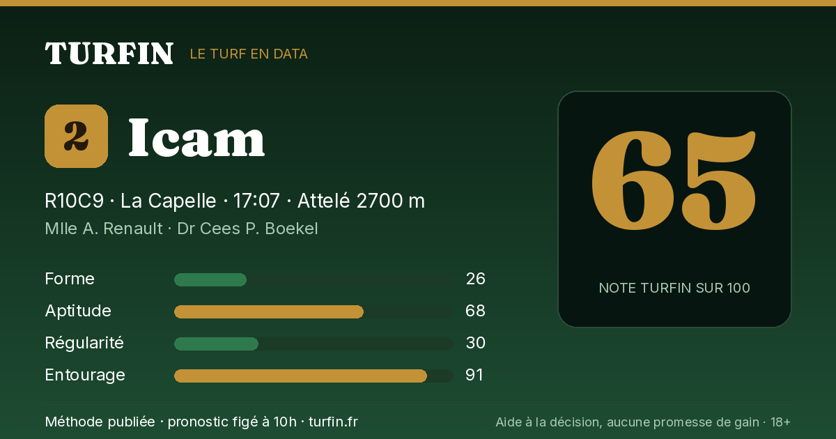 Icam, noté 65 sur 100 par Turfin
