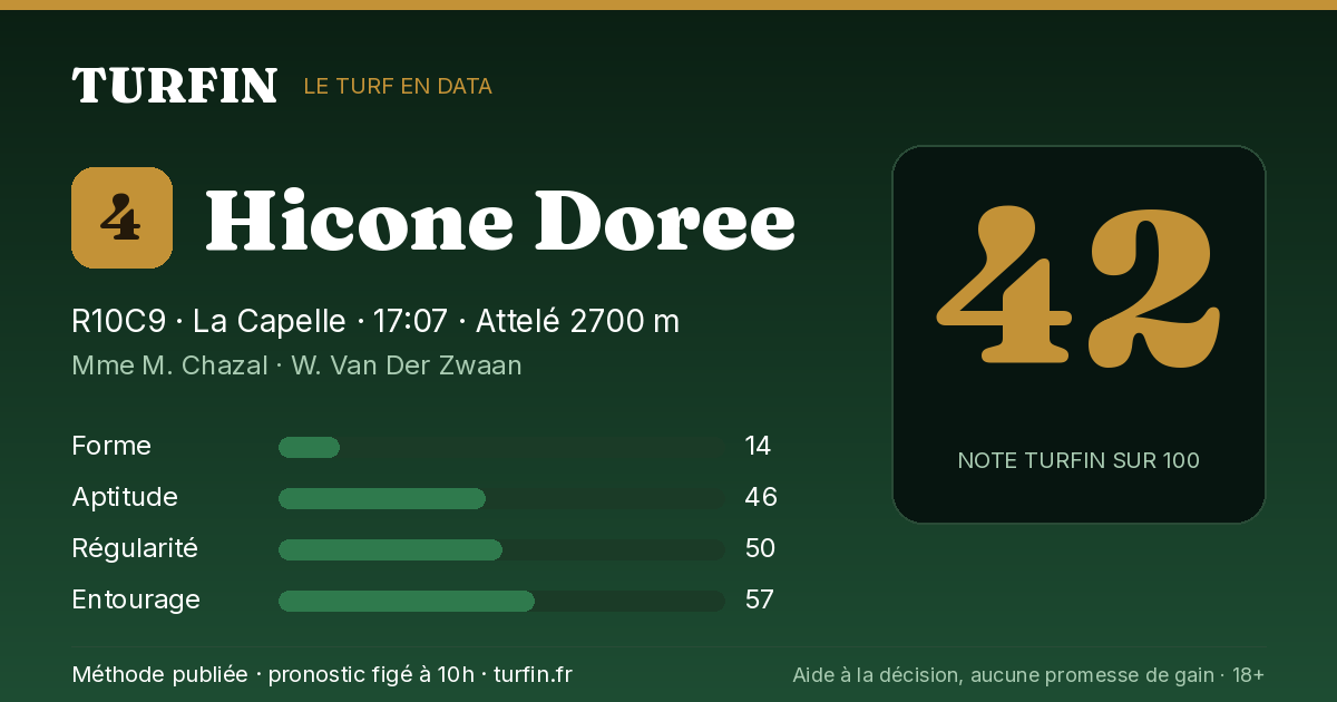 Hicone Doree, noté 42 sur 100 par Turfin