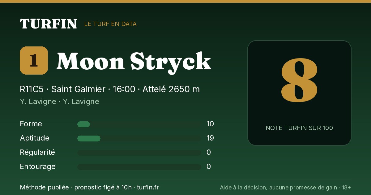 Moon Stryck, noté 8 sur 100 par Turfin
