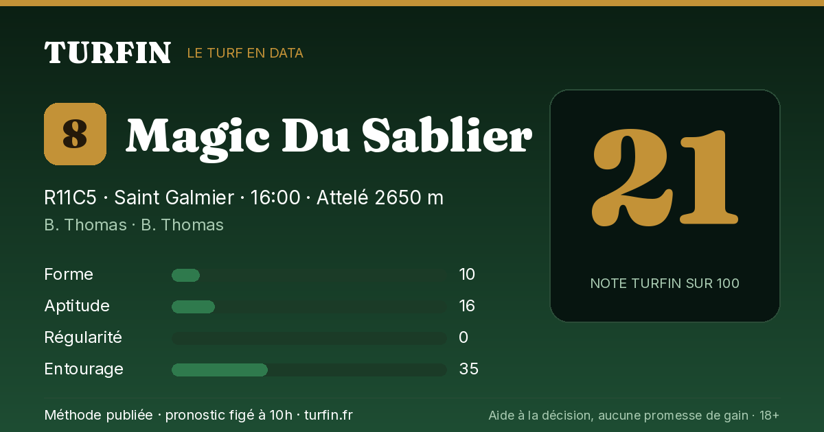 Magic Du Sablier, noté 21 sur 100 par Turfin