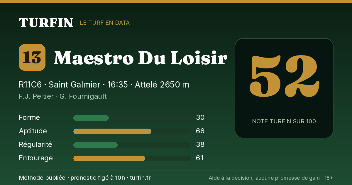 Maestro Du Loisir, noté 52 sur 100 par Turfin
