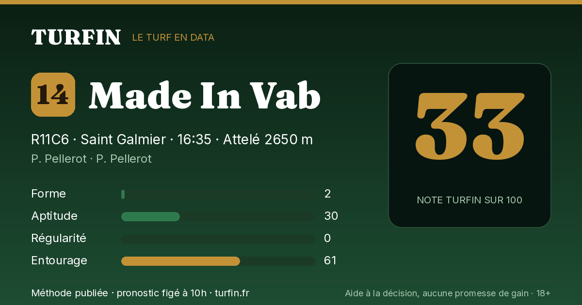 Made In Vab, noté 33 sur 100 par Turfin