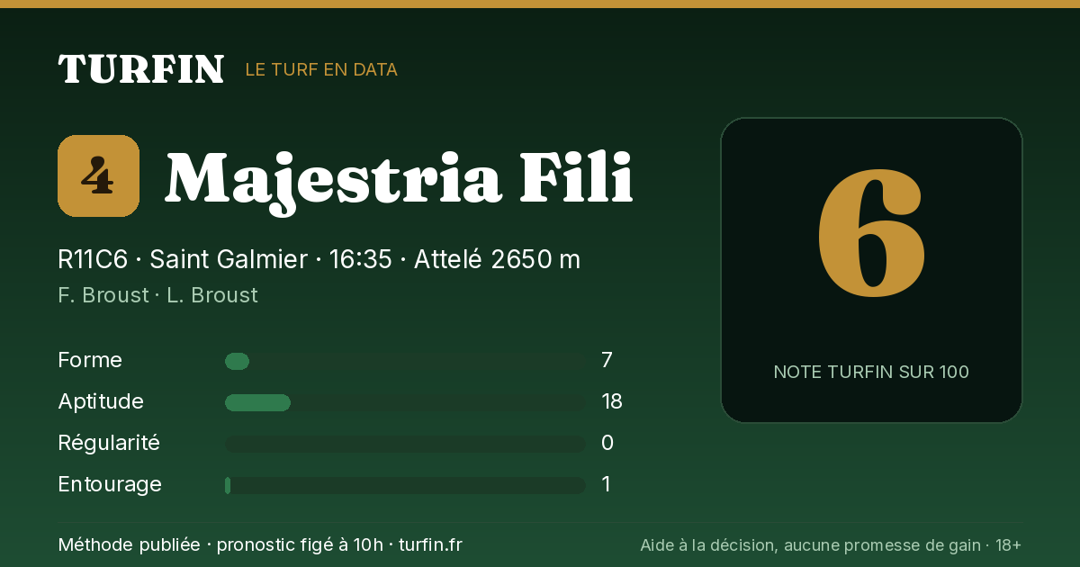 Majestria Fili, noté 6 sur 100 par Turfin